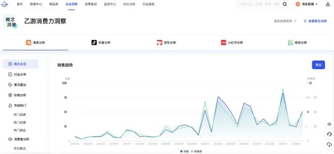 出圈强势吸金与疯狂翻车只在一念之间龙8体育食饮品牌乙游IP联名频繁(图1)