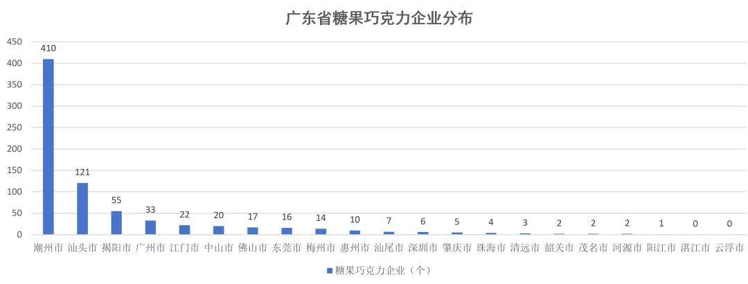 国糖果、巧克力制造企业分布龙8国际龙8网站独家丨全(图1)